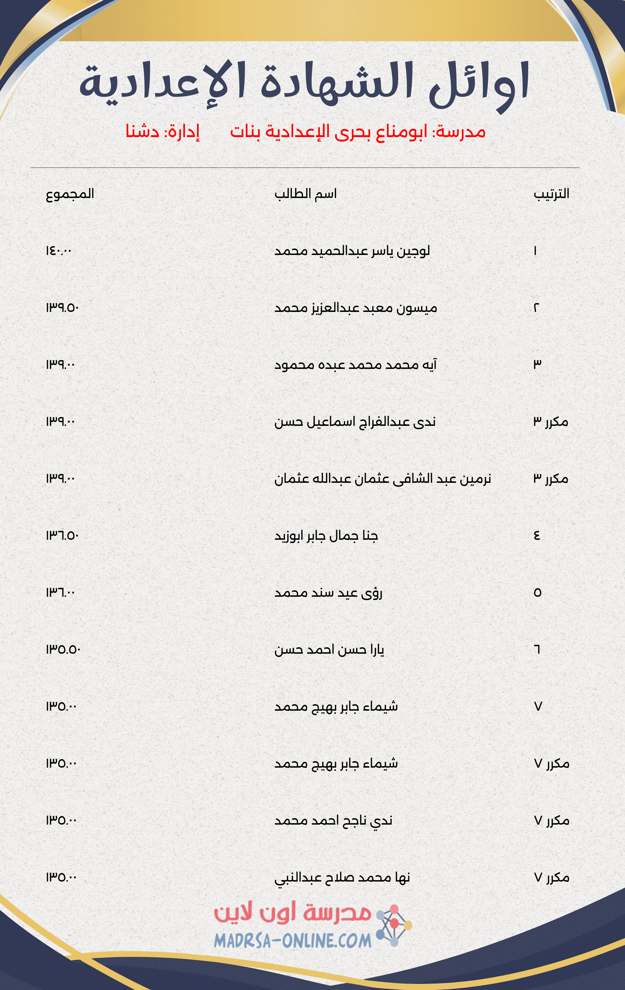 Top Students Certificate